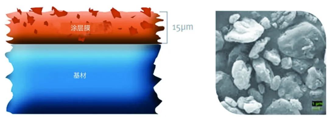 滿足包裝油墨領域對 PTFE替代品的需求